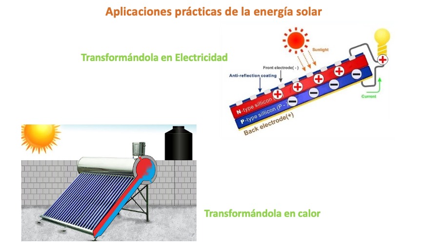 Energias Solares Renovables
