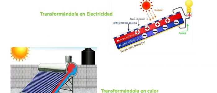 Energias Solares Renovables